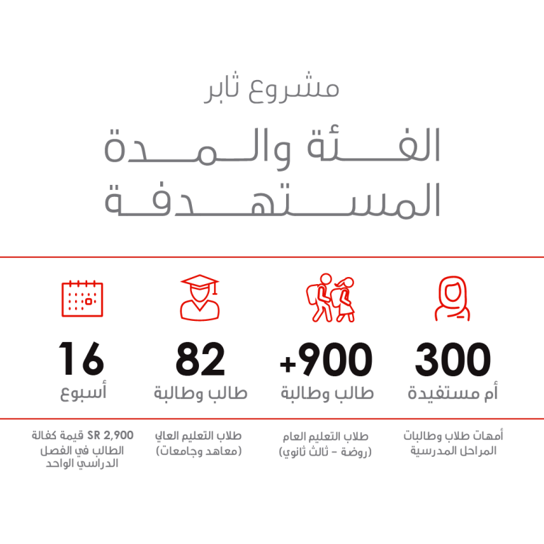 مشروع ثابر للتمكين التعليمي.